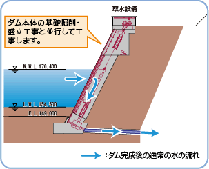 取水施設