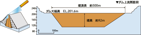 平行に切ってみると