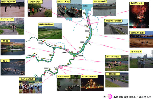 大分川の利用状況