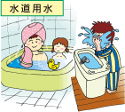 水道用水