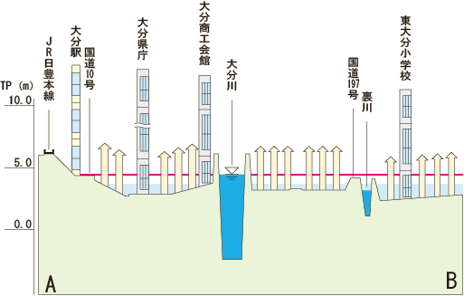 浸水想定区域図断面