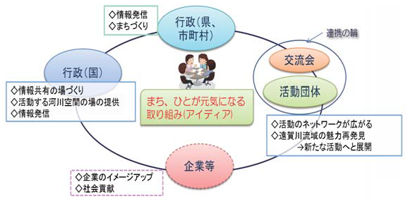 検疫会議のイメージ