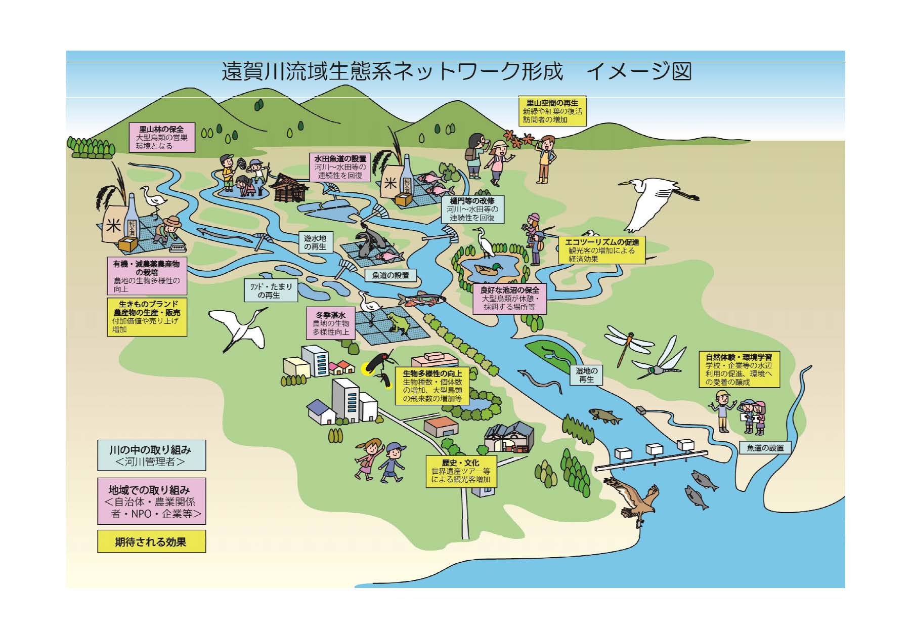 生態系ネットワーク形成委員会資料(概要図)