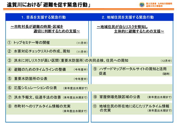 緊急行動パワーポイント