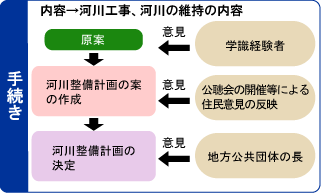 ͐쐮v挈̎葱