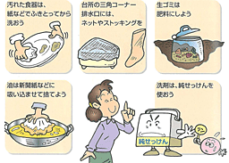 いろいろな工夫の仕方を説明した図