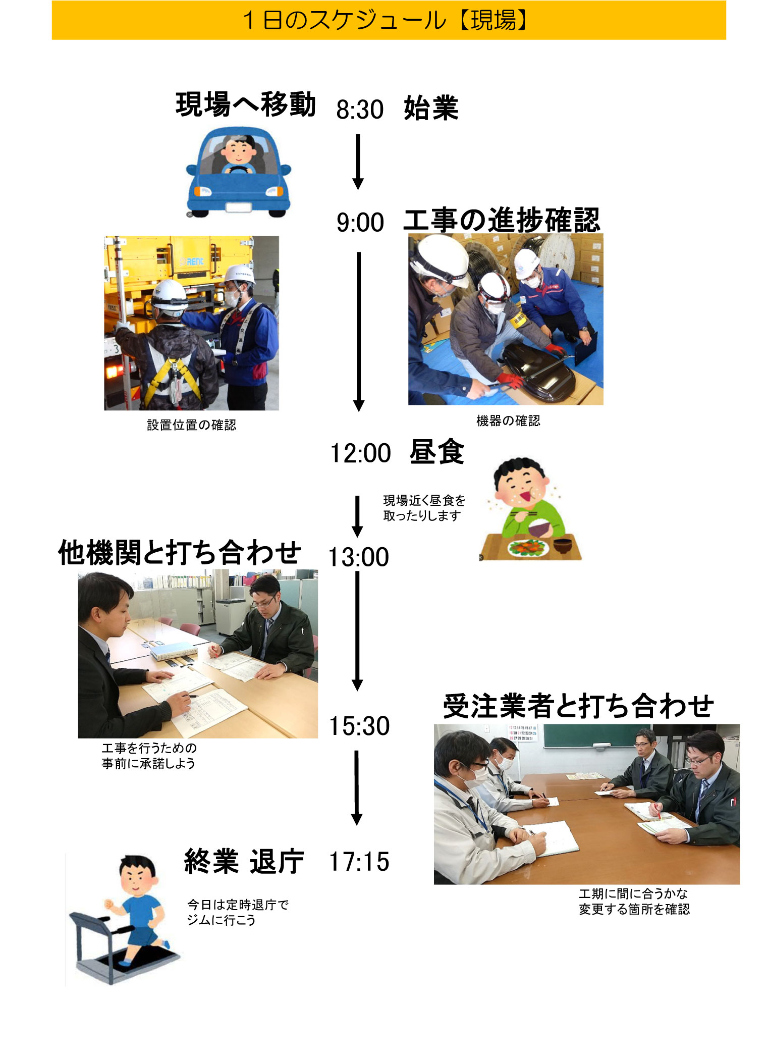 1日のスケジュール（現場）