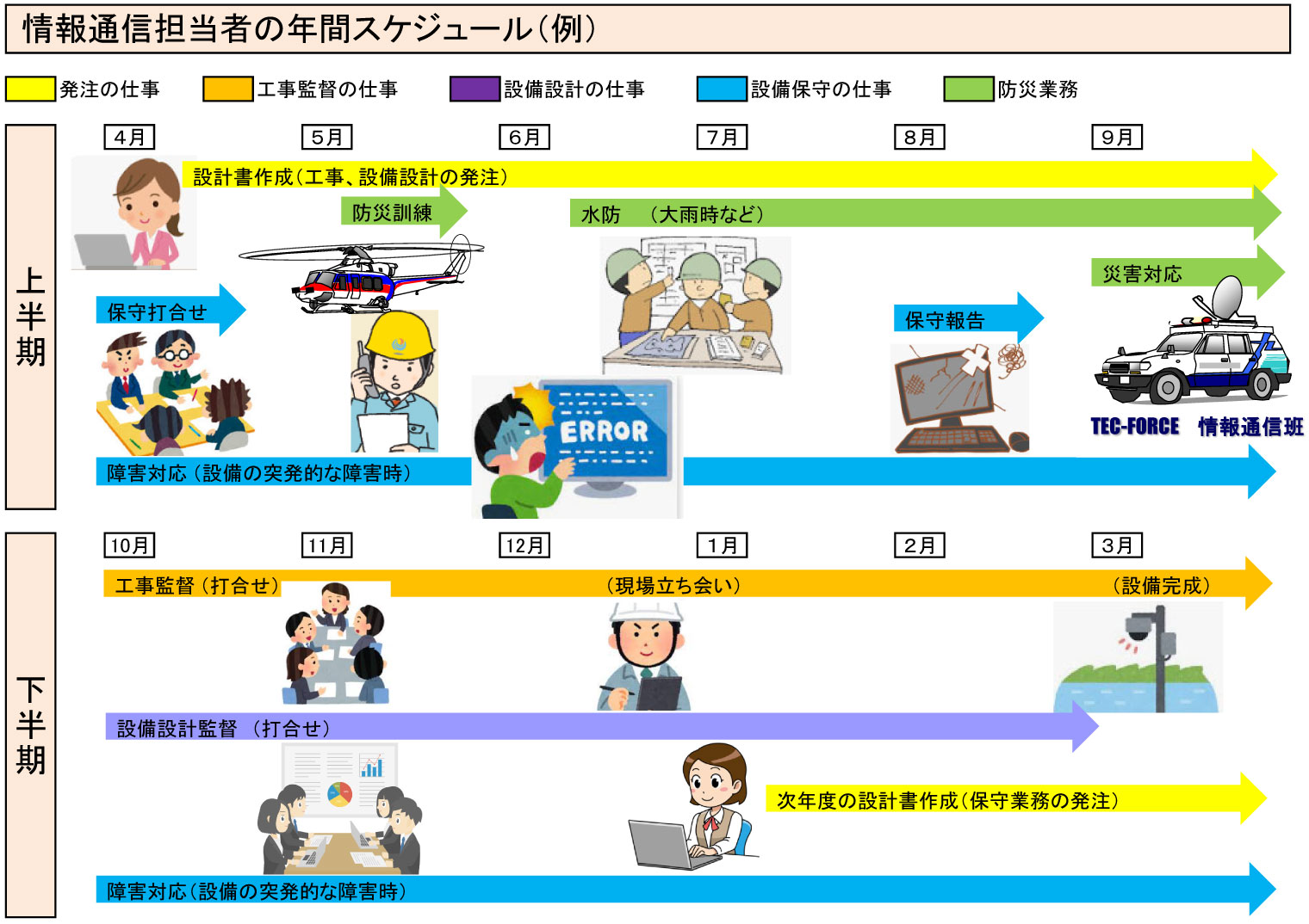 情報通信担当者の年間スケジュール（例）