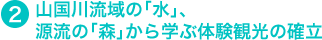 2.R여́uvÁuXvwԑ̌ό̊m