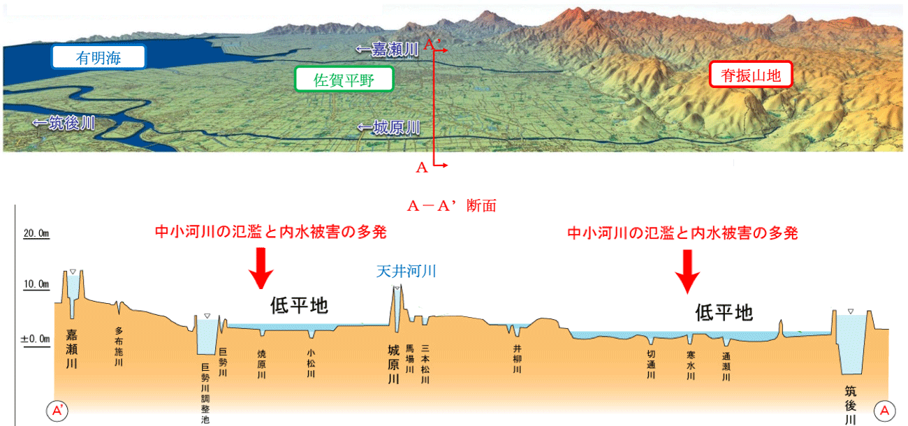 城原川の地形特性を表した図