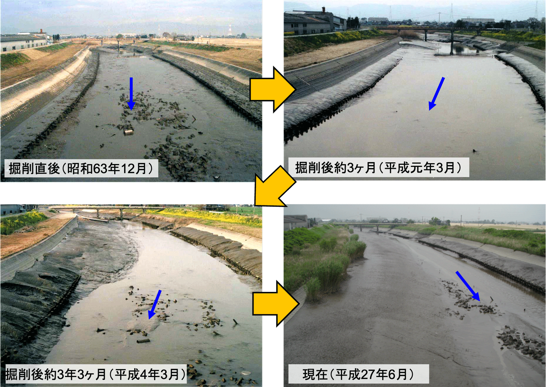 城原川下流部におけるガタ土の堆積状況を表した写真図