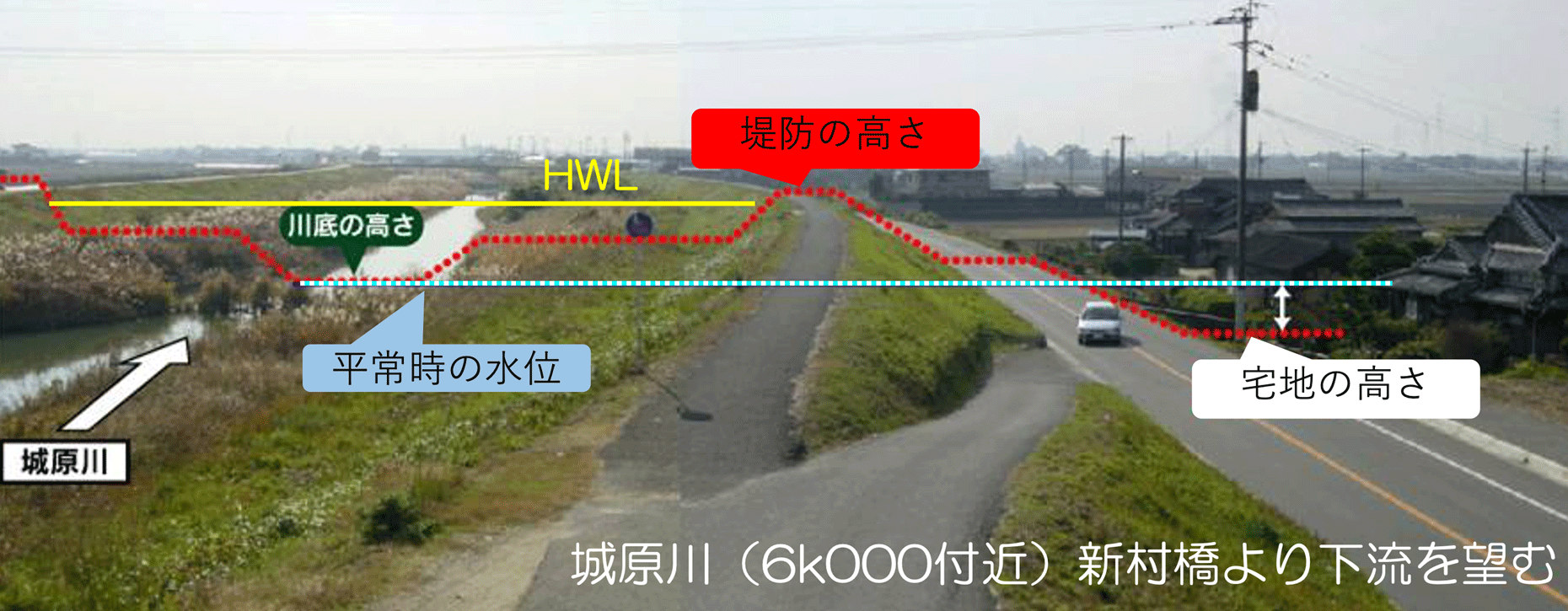 天井川の特徴を表した図