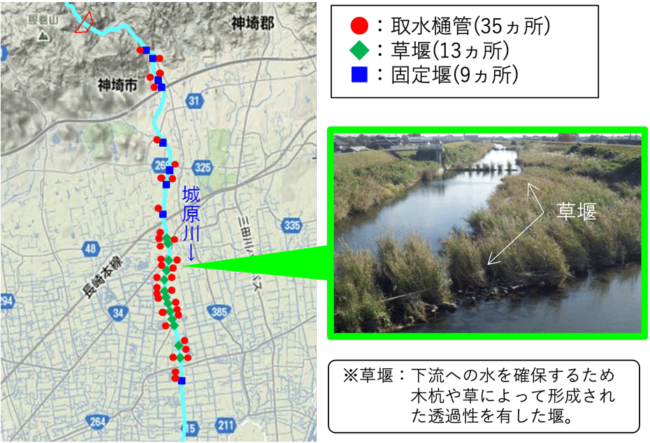 城原川の取水施設の場所をまとめた図