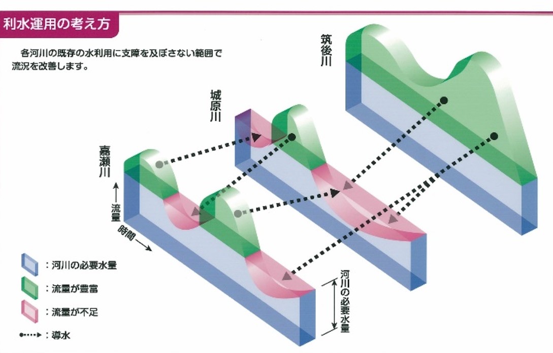 事業計画図