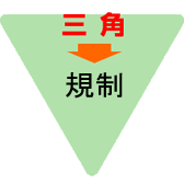 三角　規制