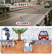 水たまりができない道路