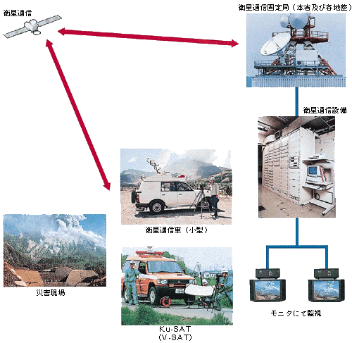 衛星通信設備