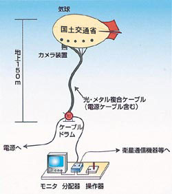 鳥瞰動画をリアルタイムに提供
