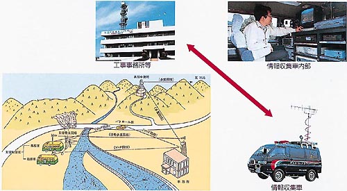 移動多重無線