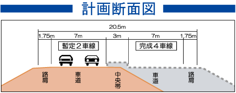 計画断面図