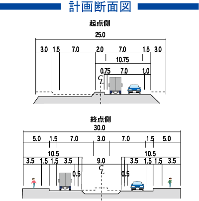 計画断面図