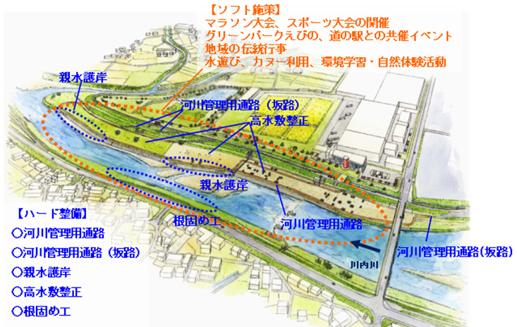 えびの市湯田地区整備後イメージ