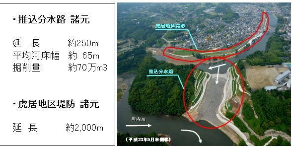 推込分水路と虎居地区堤防の緒元と全景_画像