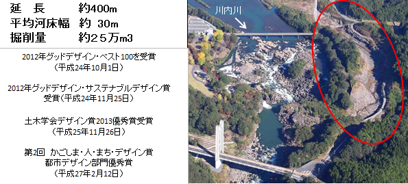 曽木の滝分水路の諸元と受賞履歴