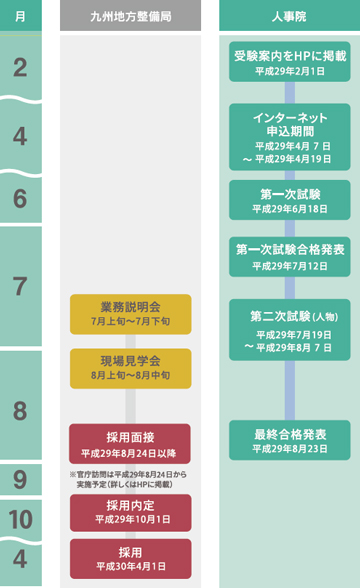 試験採用スケジュール