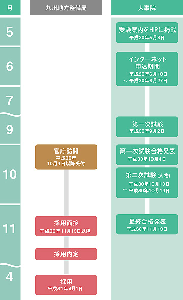 試験採用スケジュール