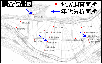 調査位置図