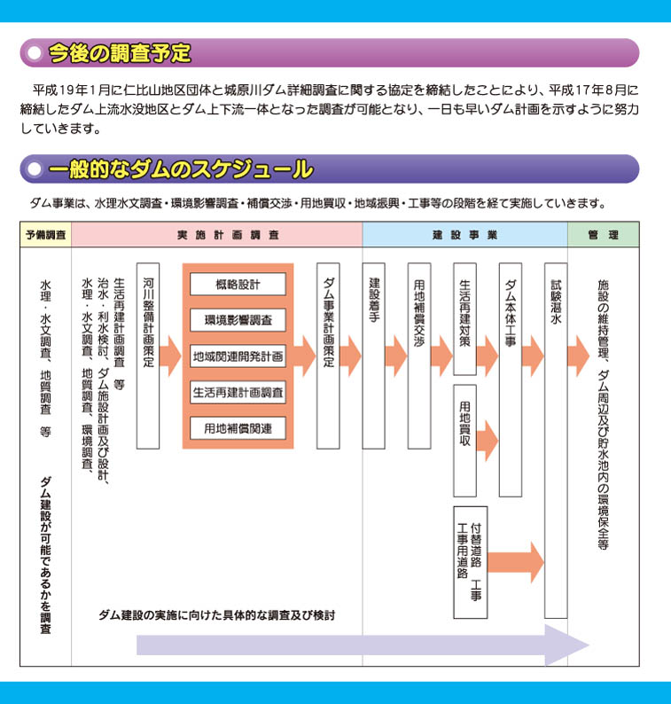 今後の調査画像