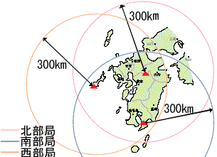 定量表示/定性表示