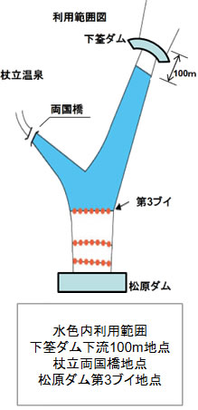利用区域