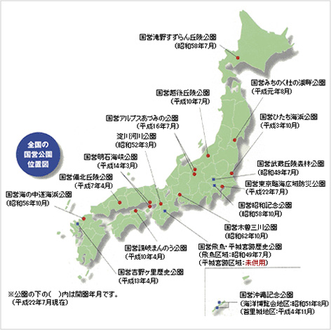 国営公園の種類