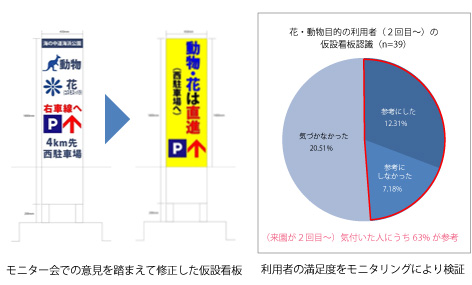 園内外案内試行