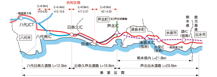 南九州西回り自動車道の概要