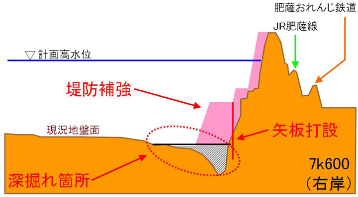 堤防補強対策イメージ図（横断図）