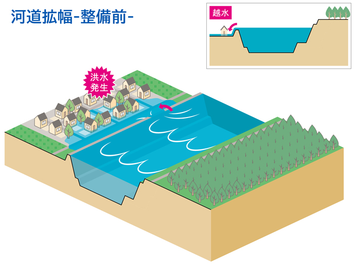 河道拡幅（整備前）