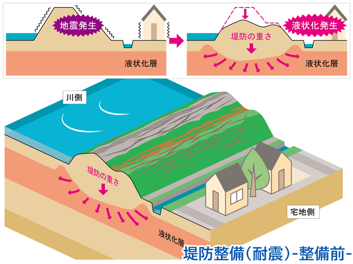 堤防整備（耐震）（整備前）