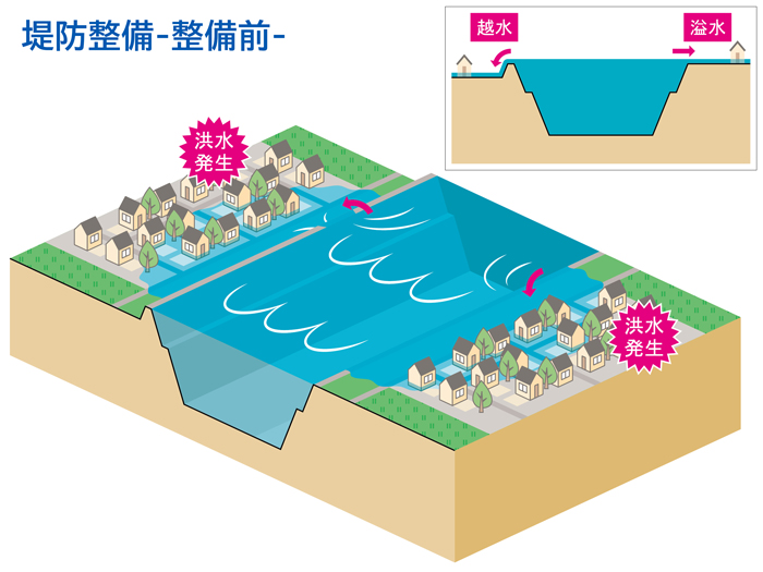 堤防整備（整備前）