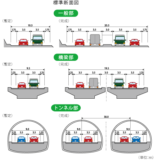 標準断面図