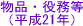���i�E�𖱓��i����21�N�j