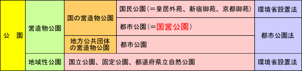 位置づけの画像