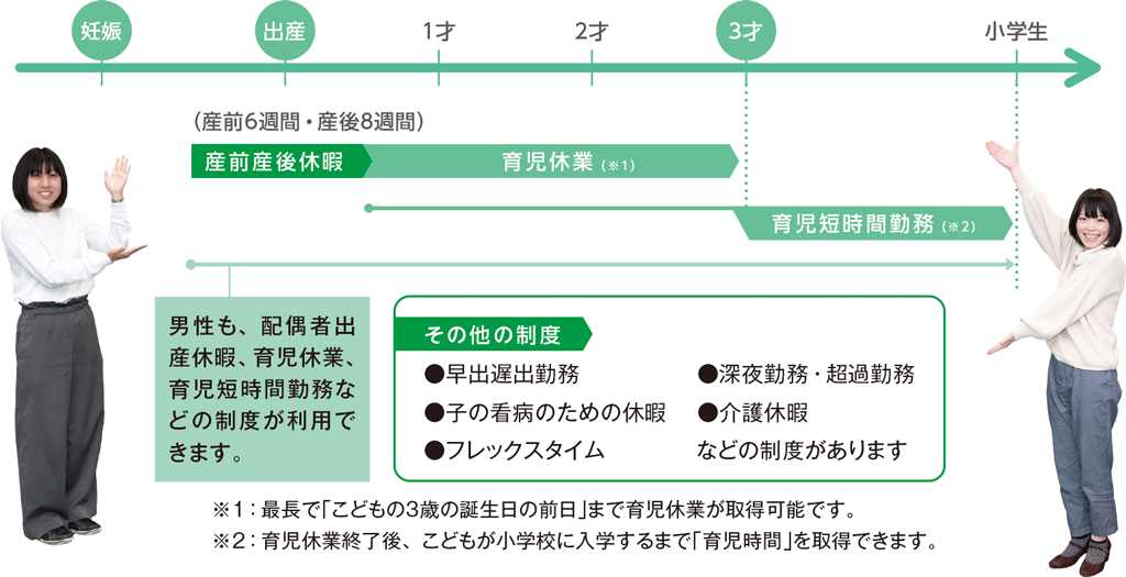 両立支援制度の利用例