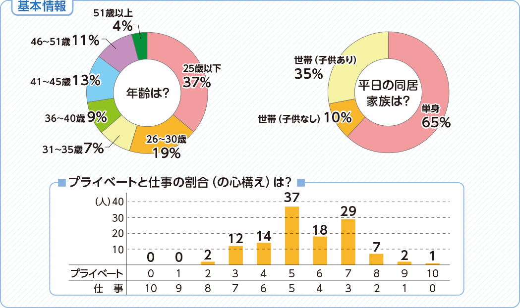 基本情報