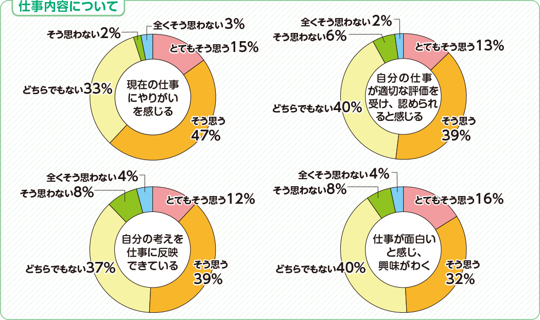 仕事内容について