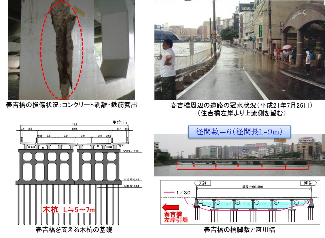 春吉橋架替