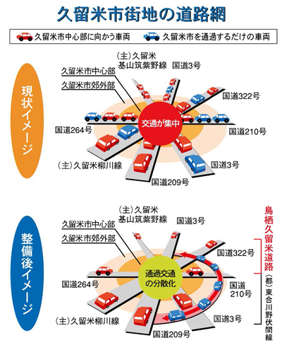 久留米市街地の道路網