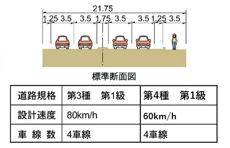 標準断面図